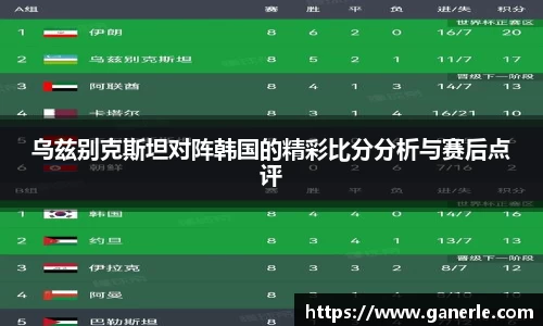 乌兹别克斯坦对阵韩国的精彩比分分析与赛后点评