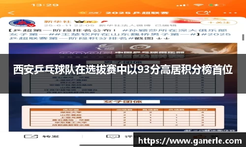 西安乒乓球队在选拔赛中以93分高居积分榜首位